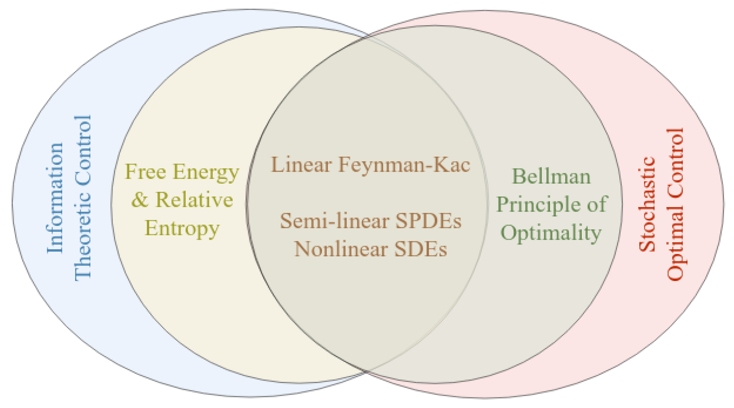 Entropy 23 00941 g001 Entropy 23 00941 g001