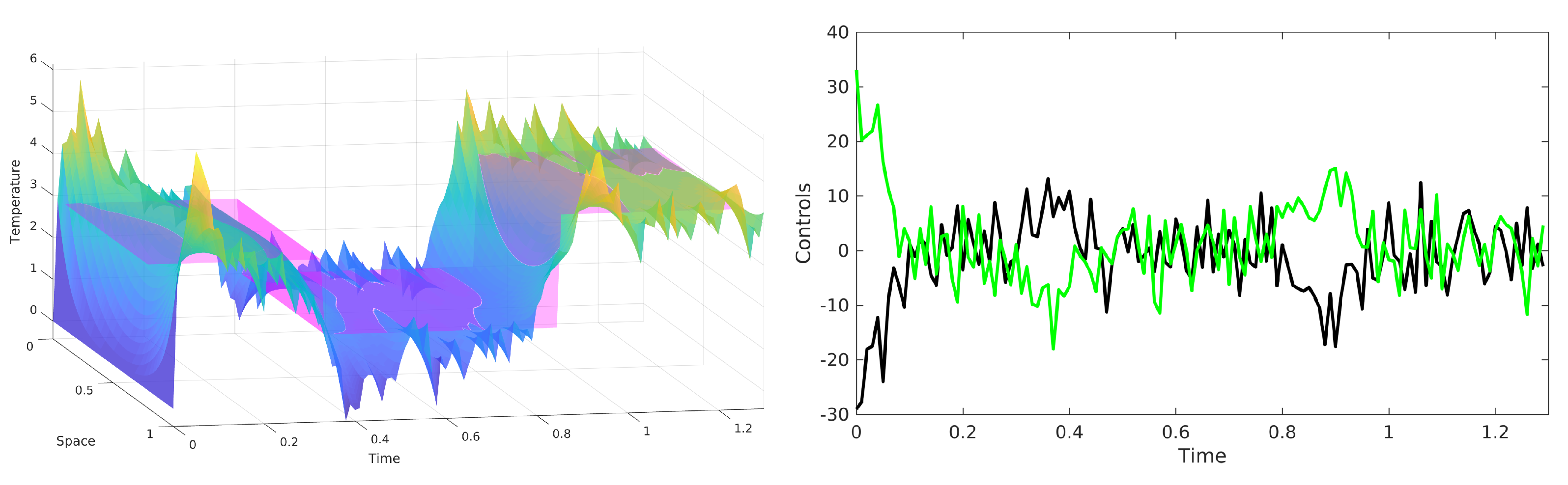 Entropy 23 00941 g007 Entropy 23 00941 g007