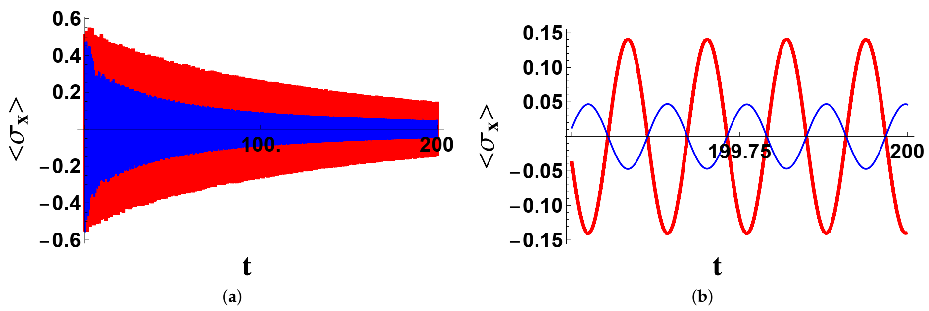 Entropy 23 00998 g002