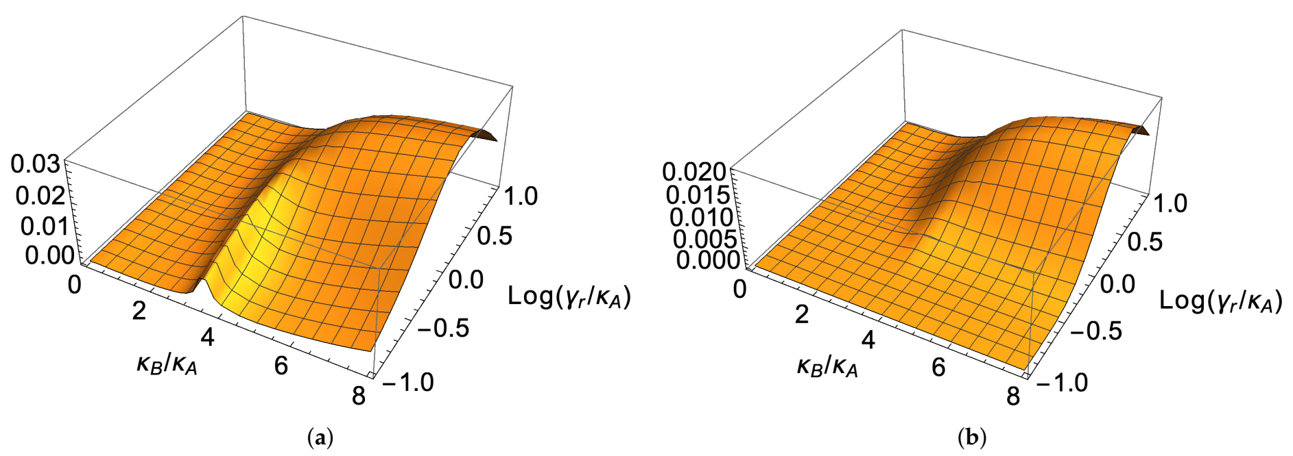 Entropy 23 00998 g004