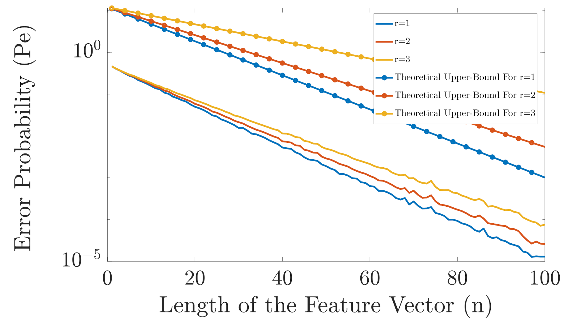 Entropy | Free Full-Text | On Supervised Classification of Feature Vectors  with Independent and Non-Identically Distributed Elements | HTML