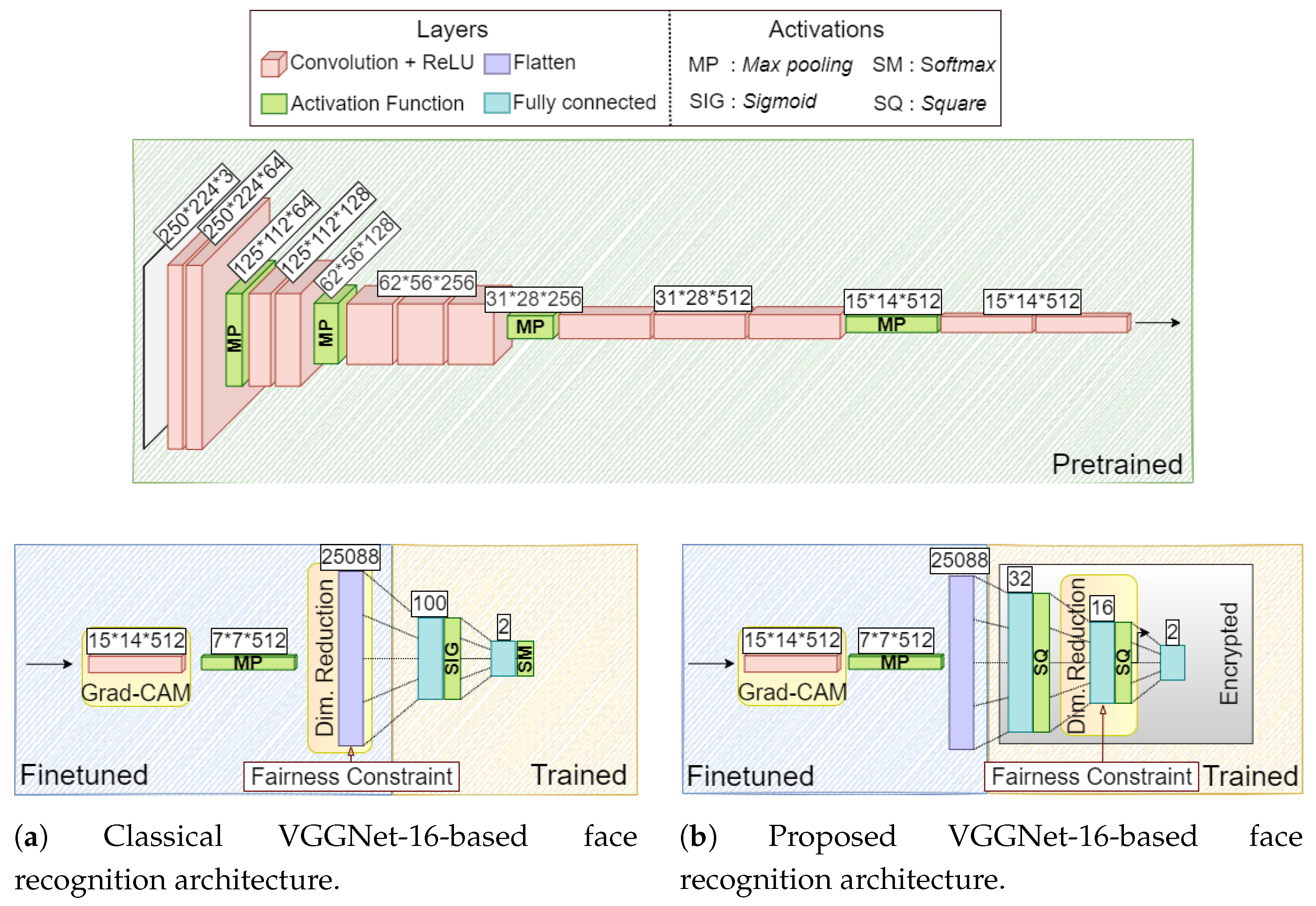 Entropy Free Full Text Toward Learning Trustworthily From Data Bining Privacy Fairness And Explainability An Application To Face Recognition Html