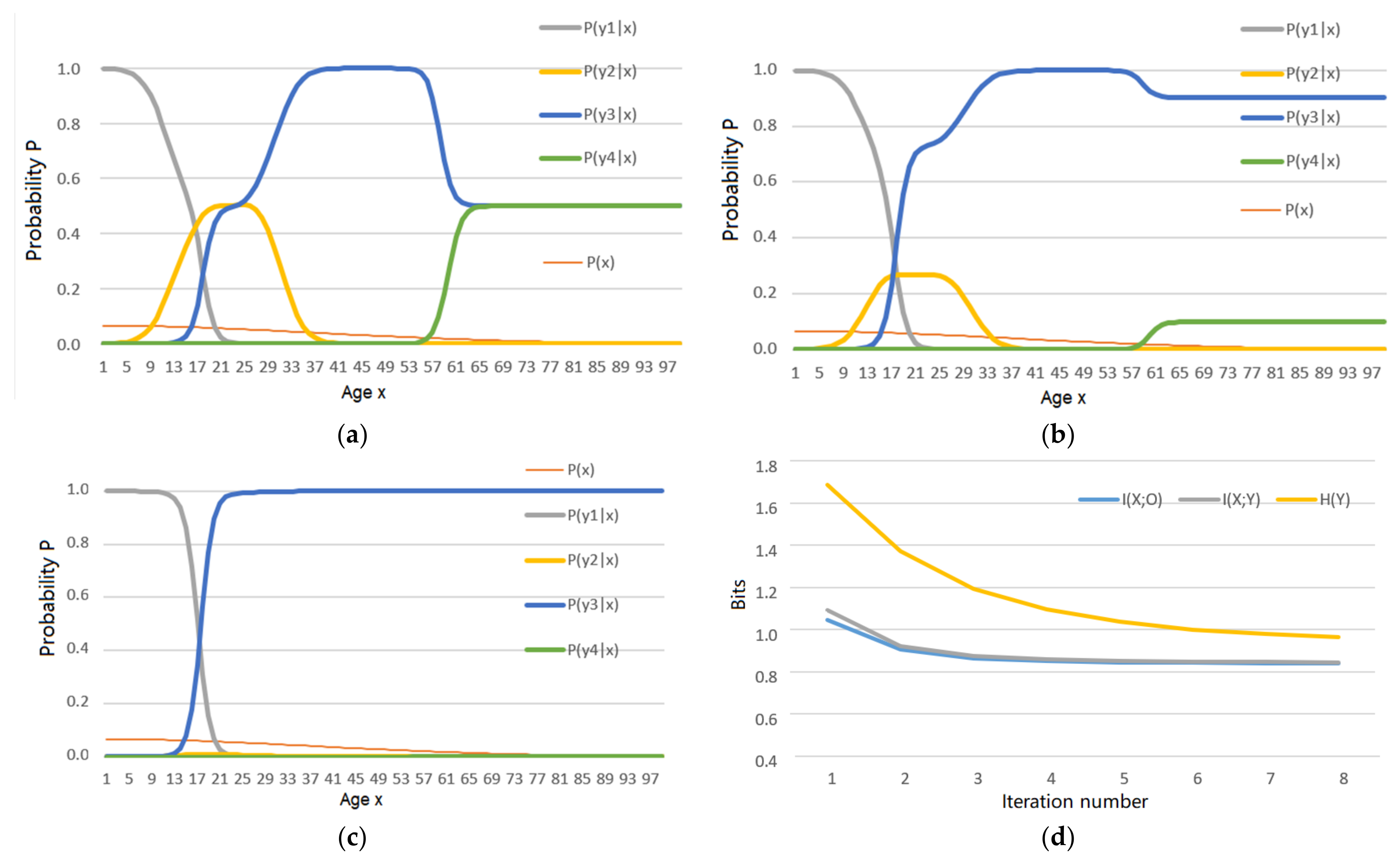 Entropy Free Full Text Using The Semantic Information G Measure To Explain And Extend Rate Distortion Functions And Maximum Entropy Distributions Html