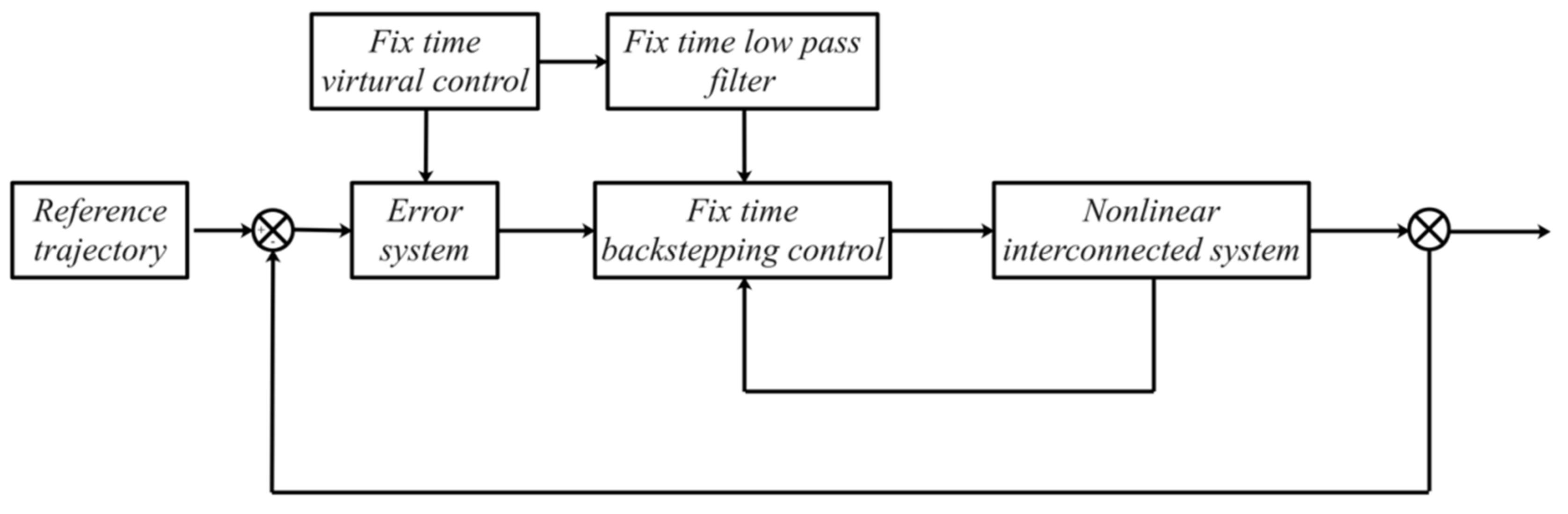 Entropy | Free Full-Text | Adaptive Fixed-Time Neural Network Tracking ...