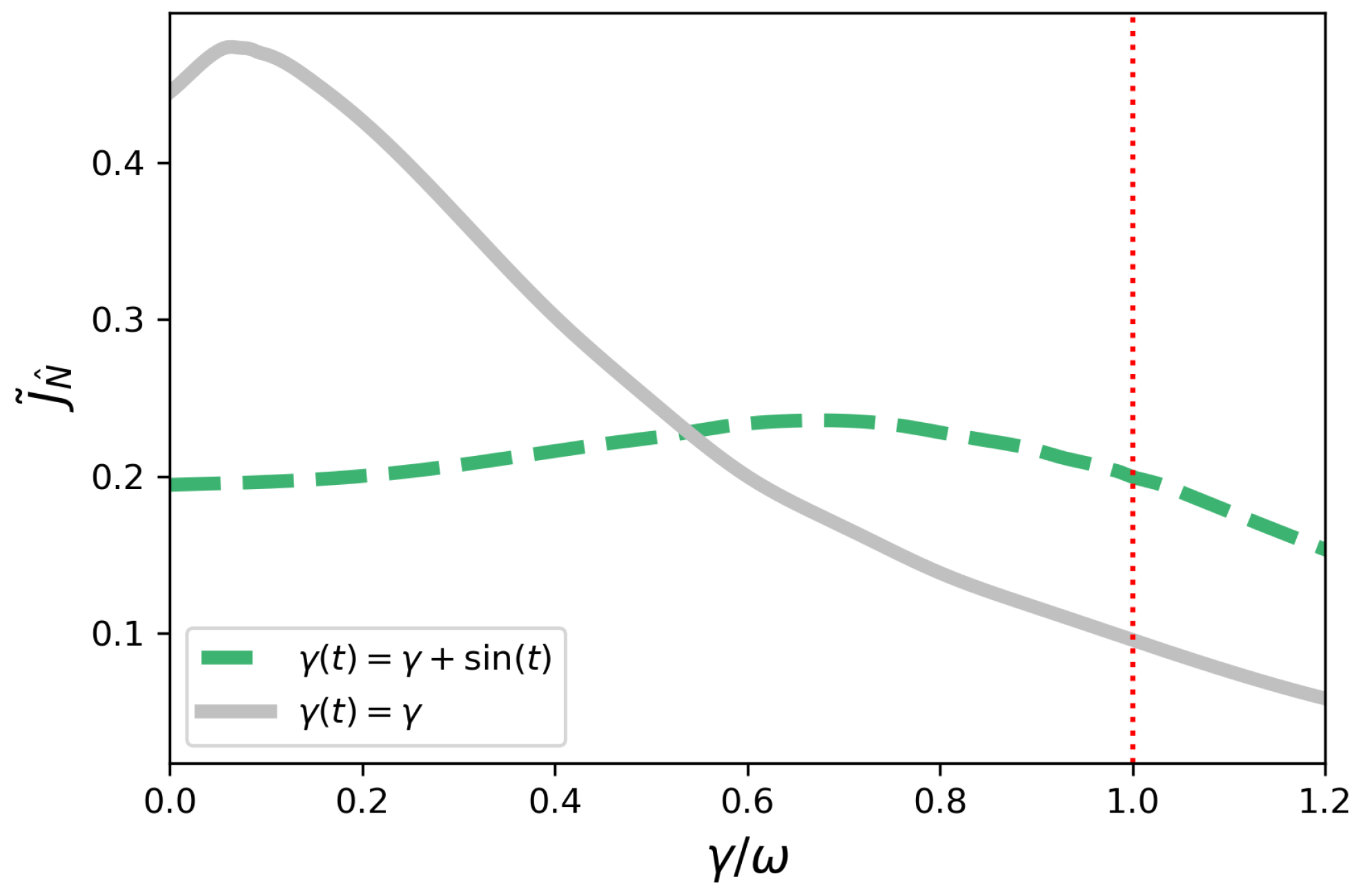 Entropy 23 01179 g003 Entropy 23 01179 g003
