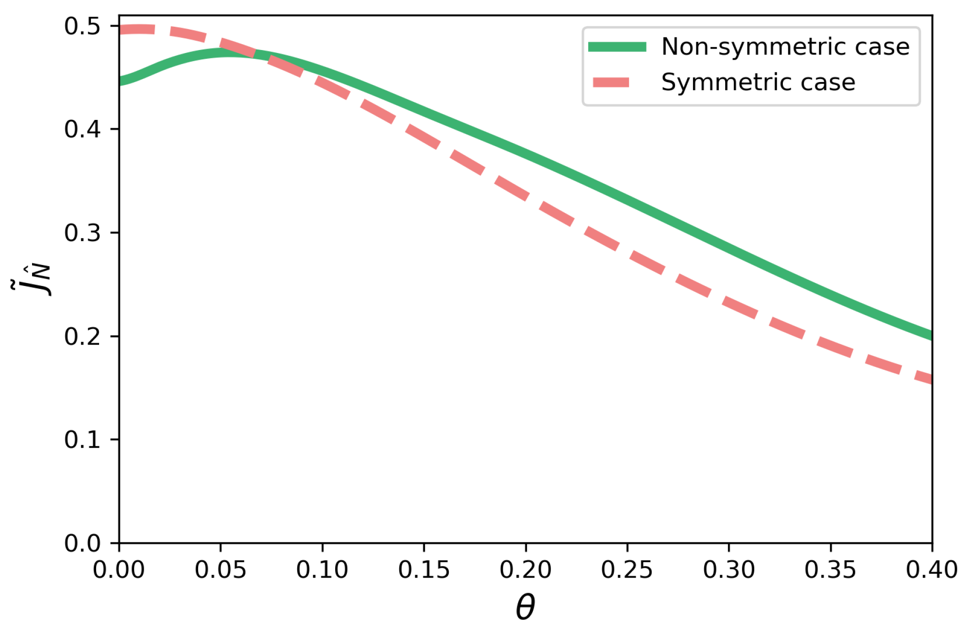 Entropy 23 01179 g009 Entropy 23 01179 g009