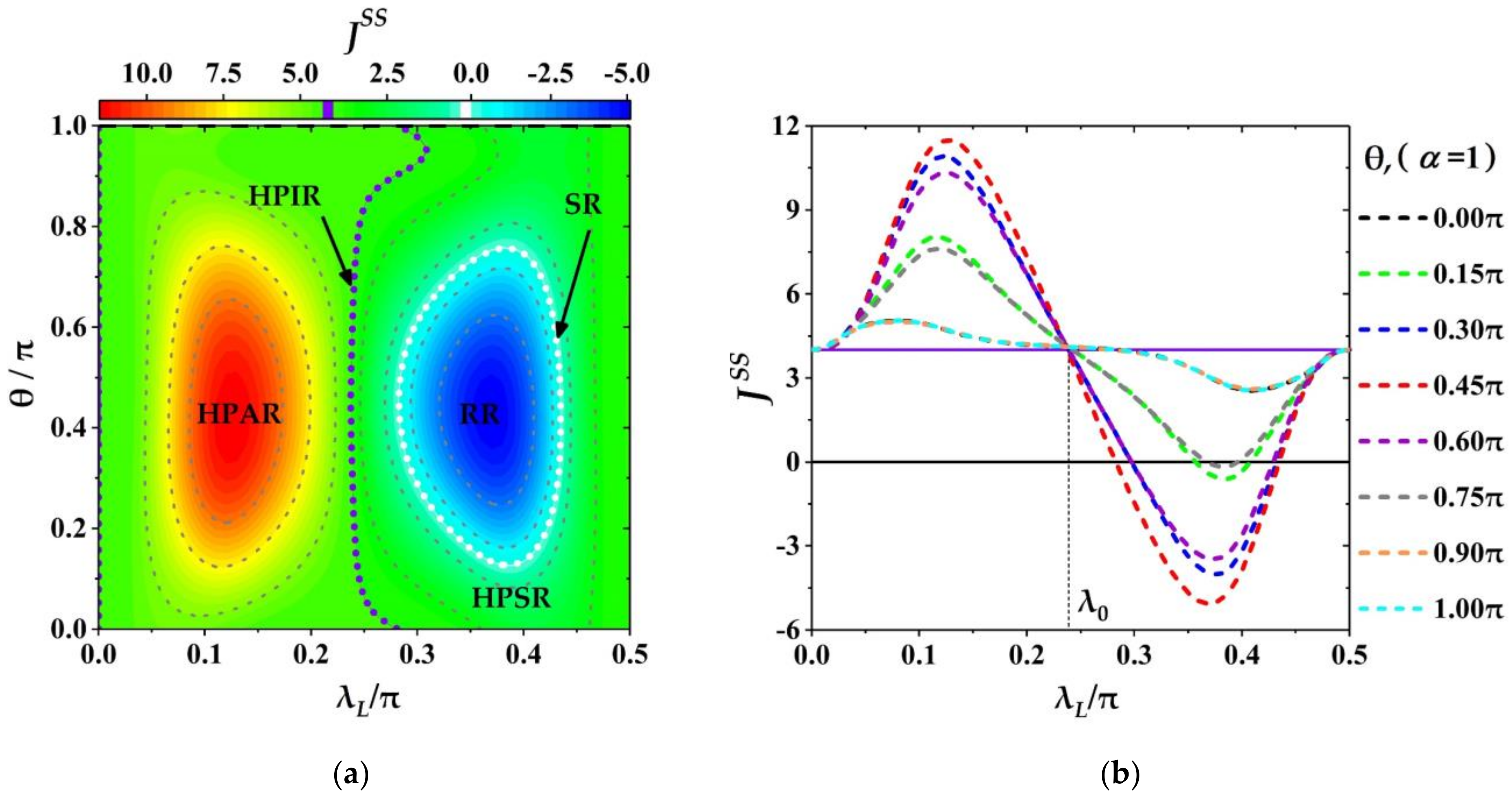 Entropy Free Full Text Heat Modulation On Target Thermal Bath Via Coherent Auxiliary Bath Html