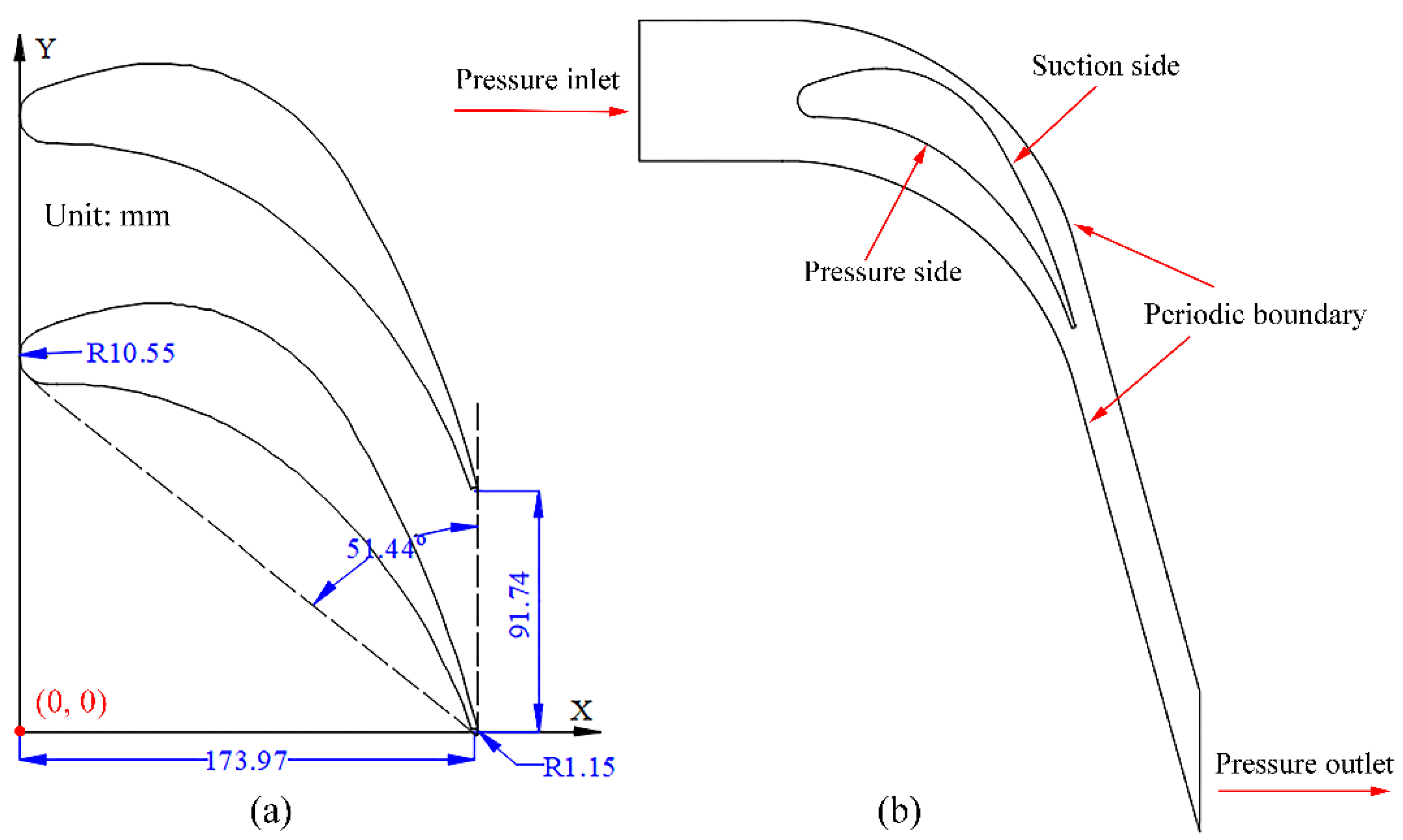 The Boundary Condition on Steam