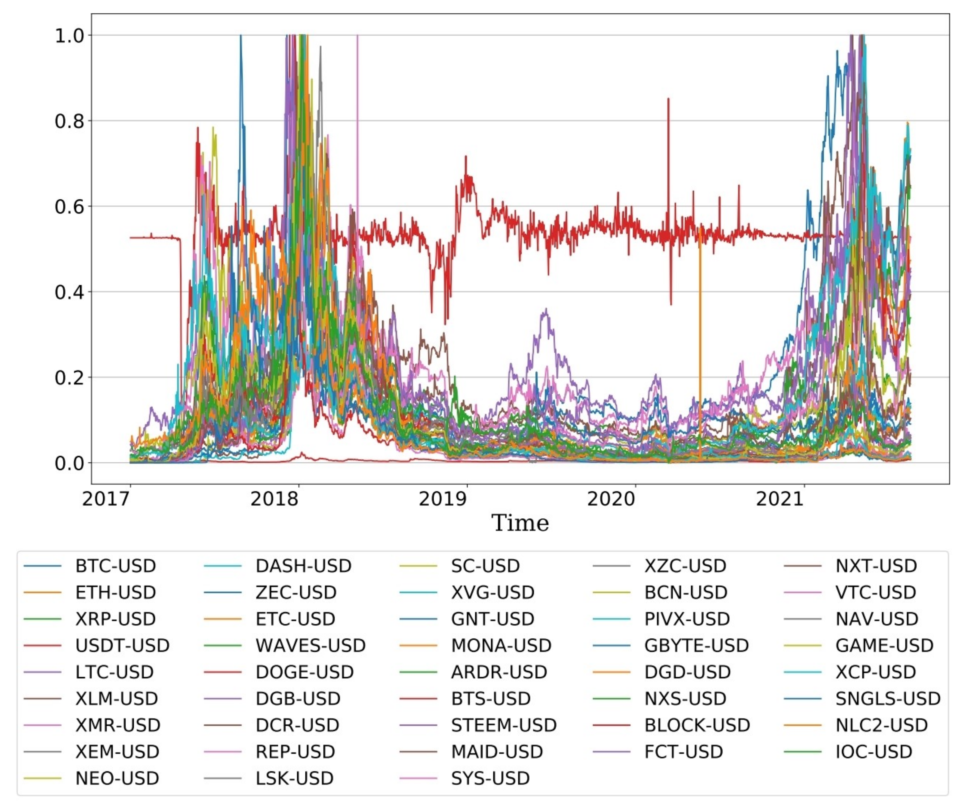 Entropy | Free Full-Text | The Impact of the COVID-19 Pandemic on the  Unpredictable Dynamics of the Cryptocurrency Market