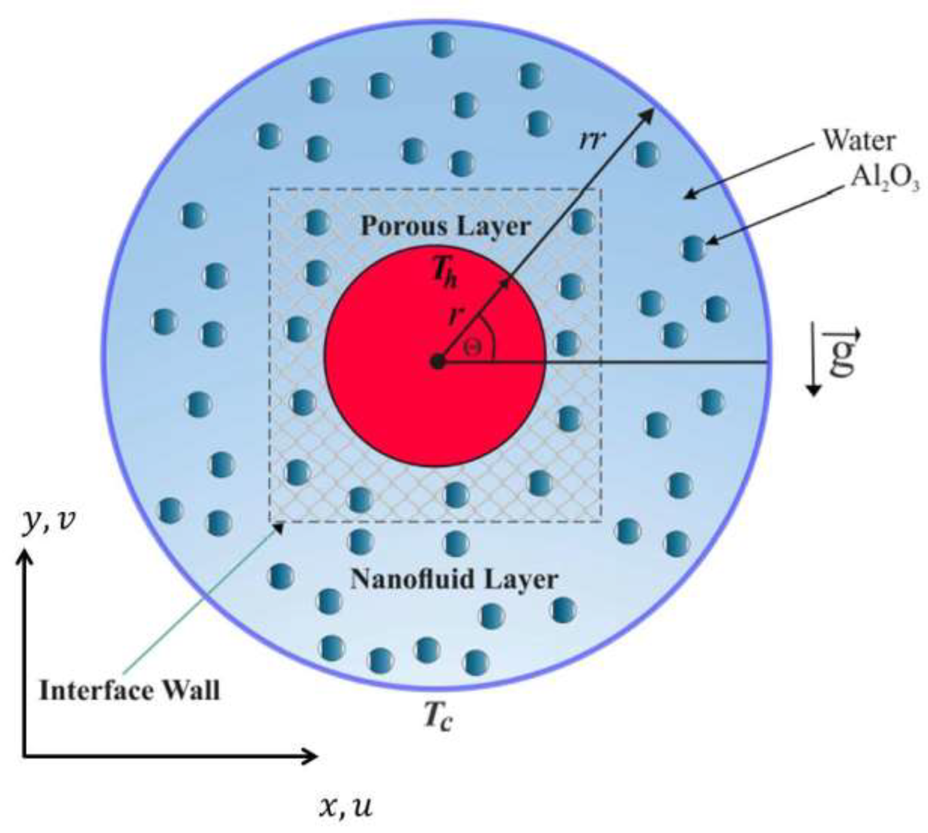 Entropy 23 01237 g001
