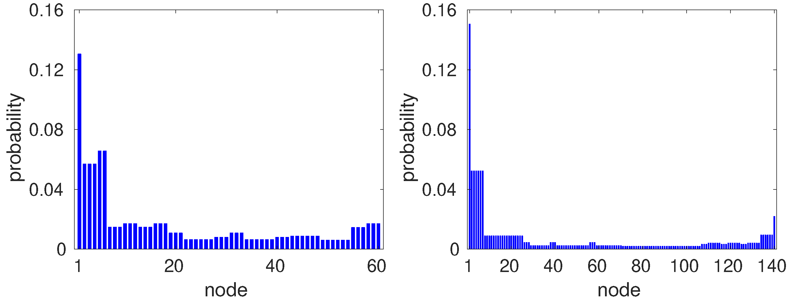 Entropy 23 01239 g002 Entropy 23 01239 g002