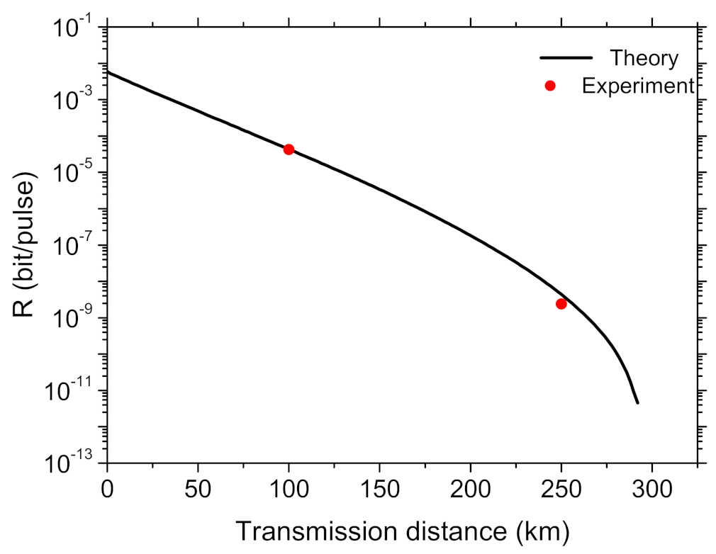 Entropy 23 01242 g004