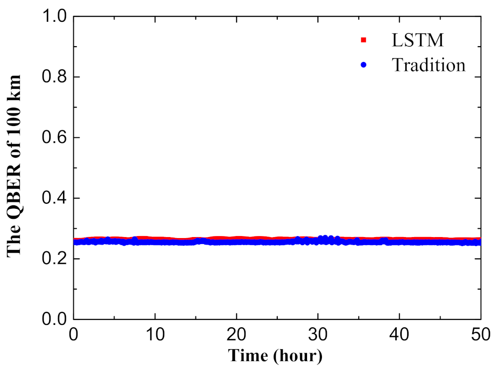 Entropy 23 01242 g005