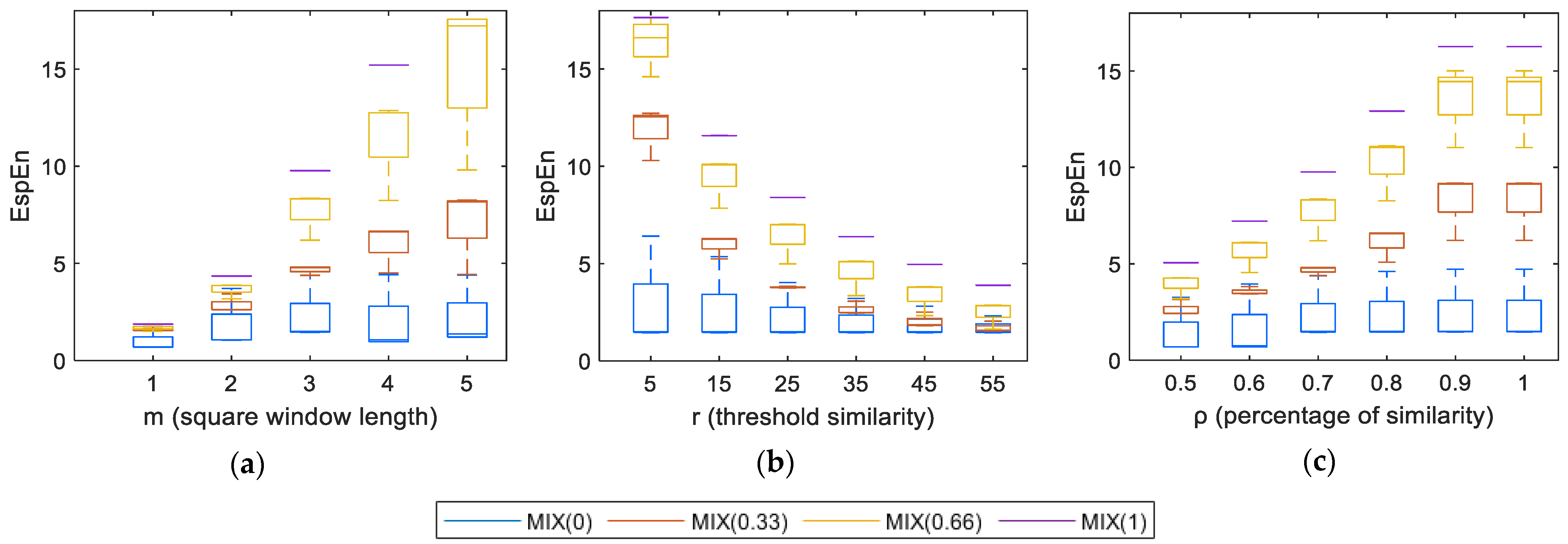 Entropy 23 01261 g005