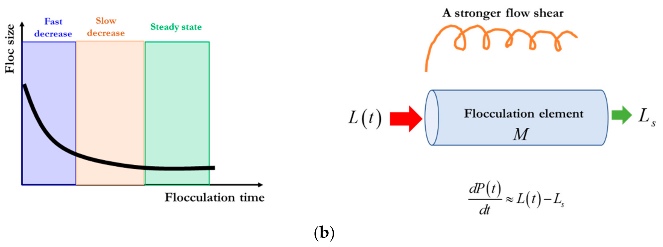 Entropy 23 01263 g002b