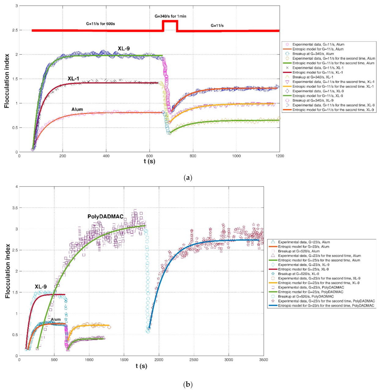 Entropy 23 01263 g010
