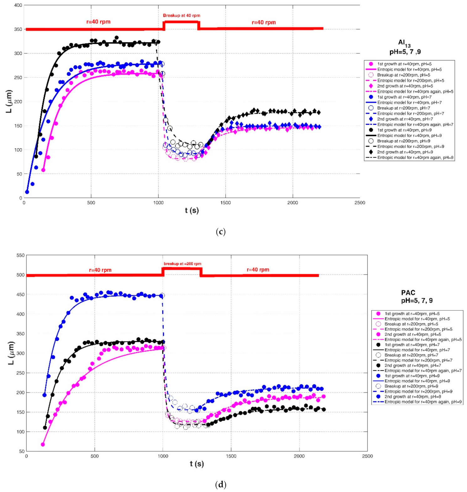 Entropy 23 01263 g011b