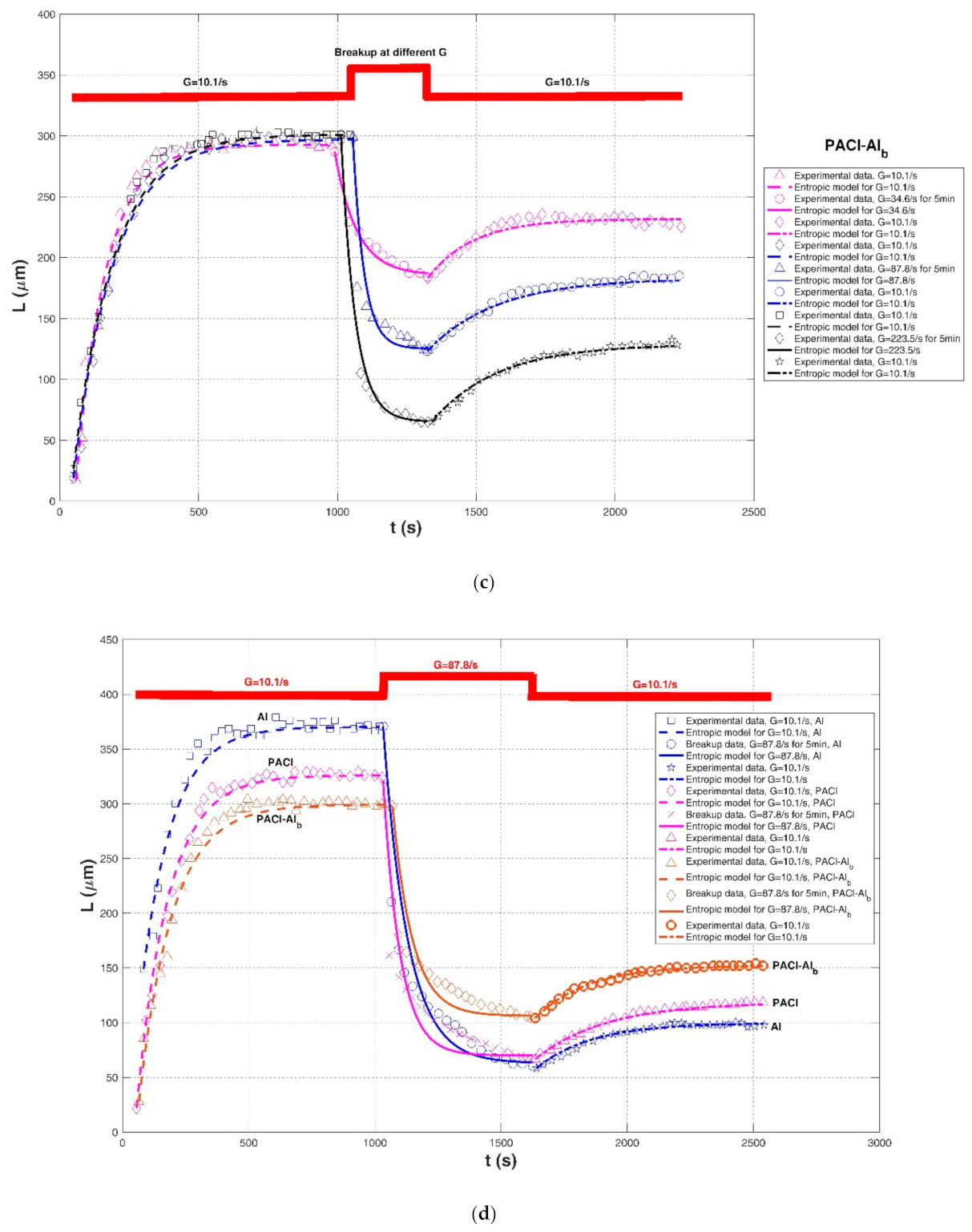 Entropy 23 01263 g012b