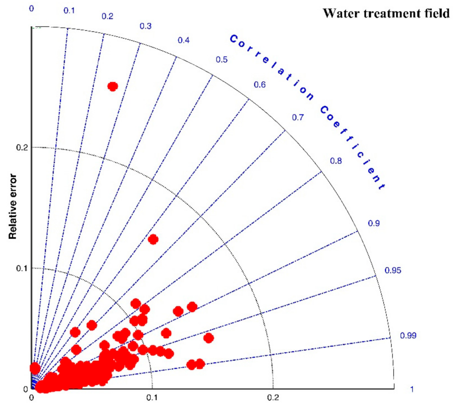 Entropy 23 01263 g016