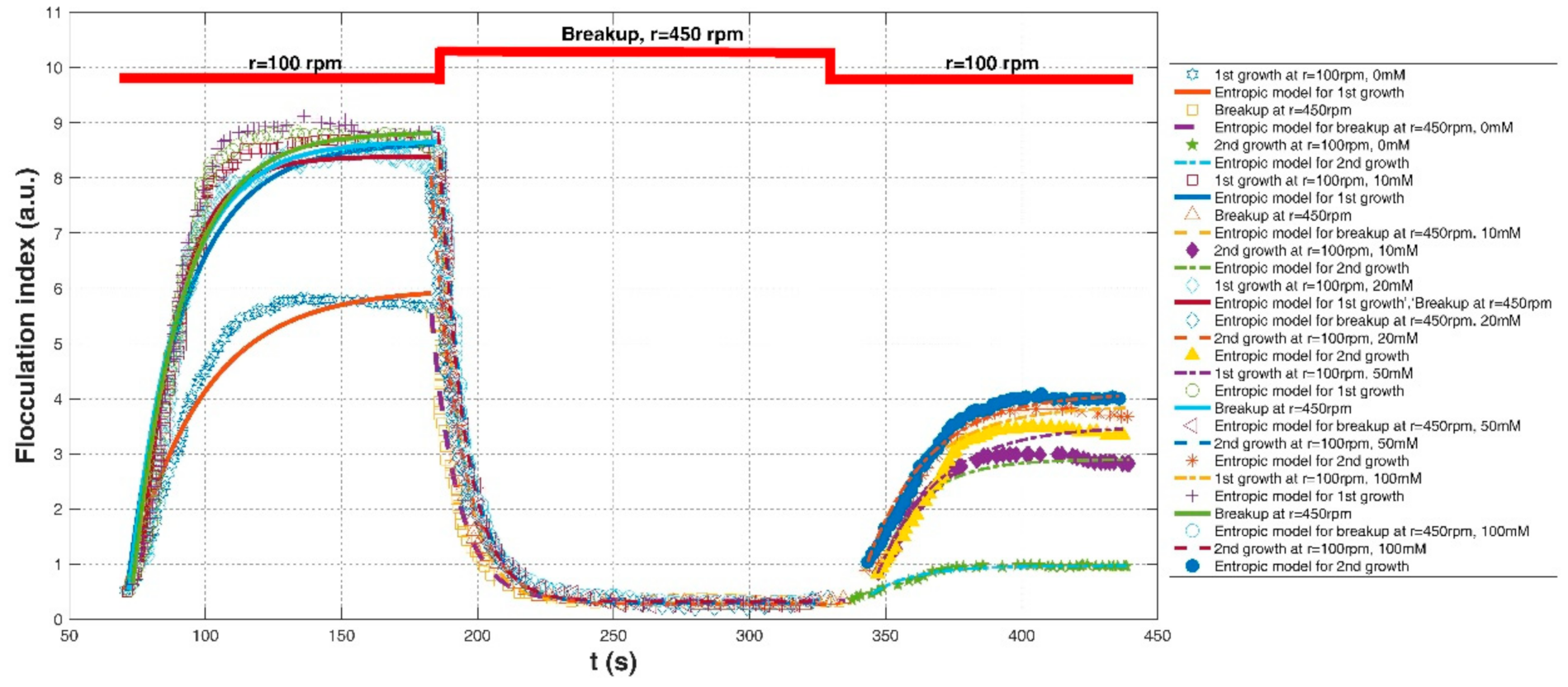 Entropy 23 01263 g018
