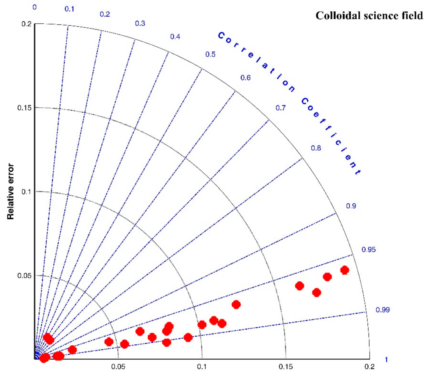 Entropy 23 01263 g019
