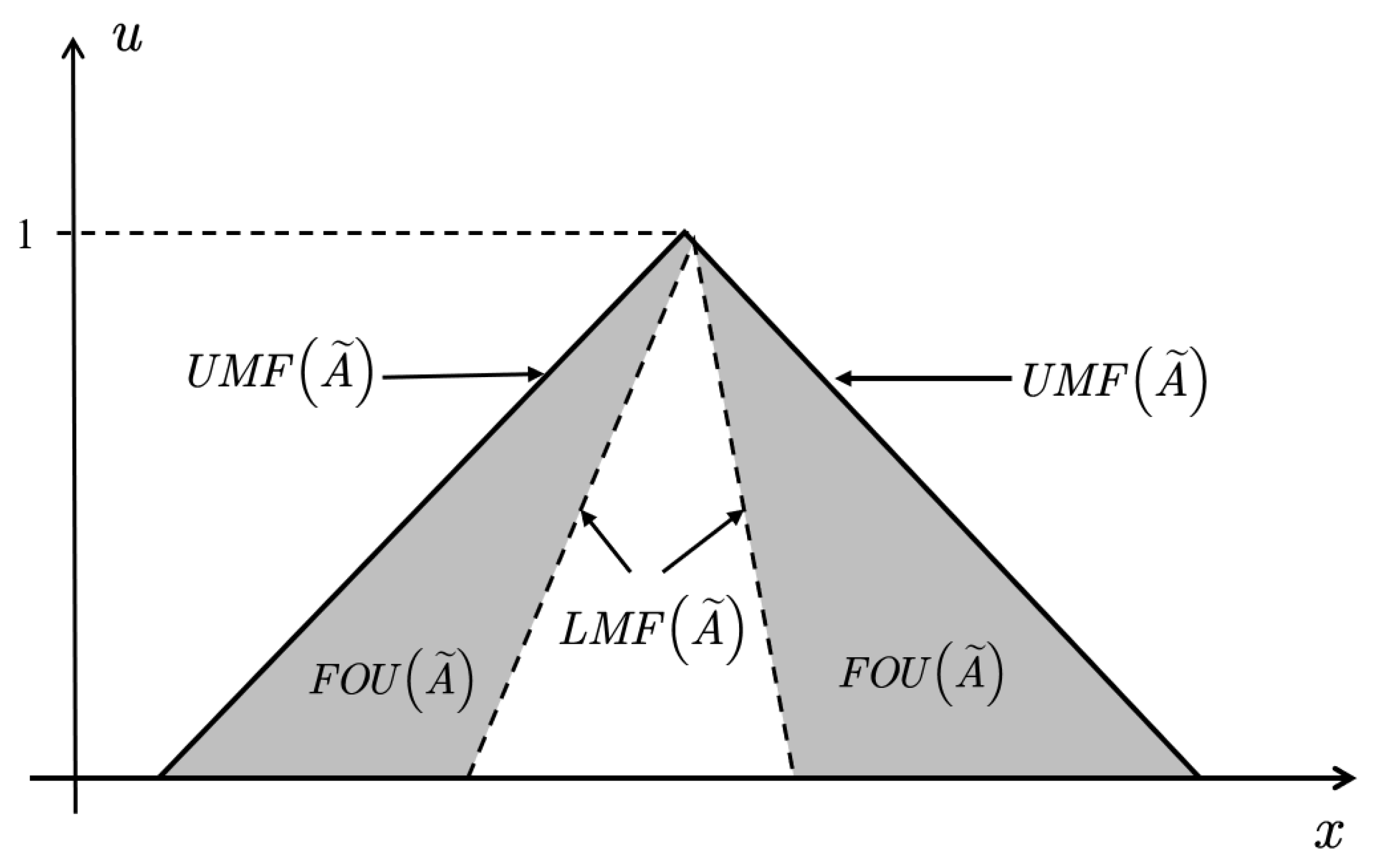Entropy 23 01265 g002