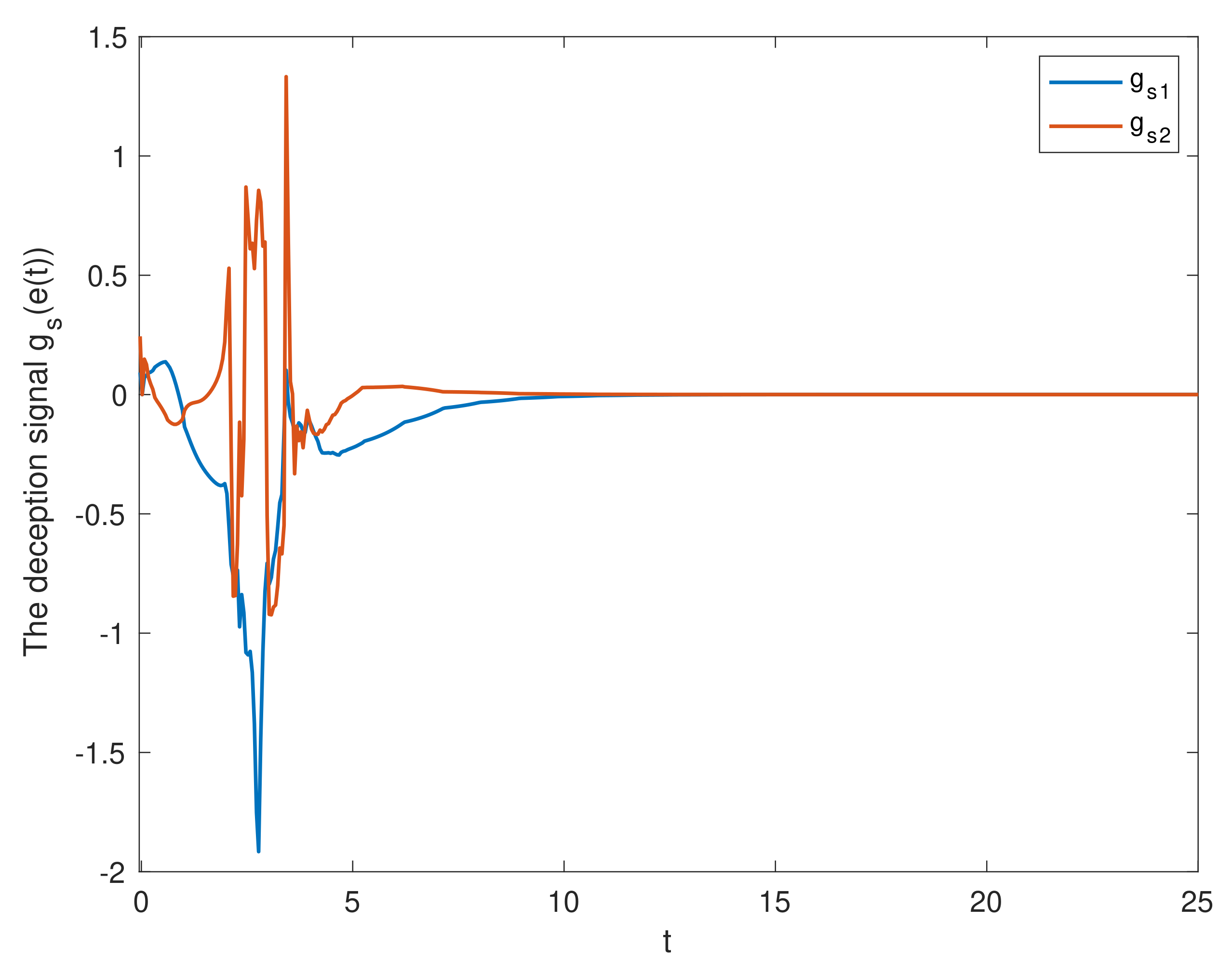 Entropy 23 01291 g004