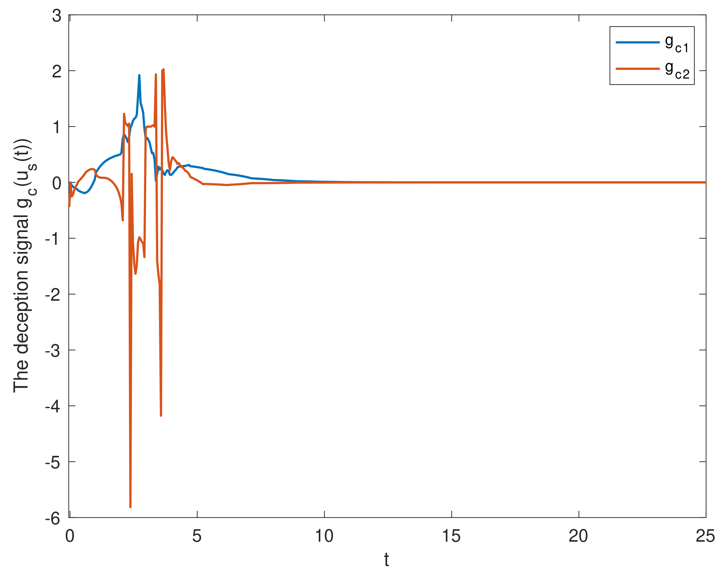Entropy 23 01291 g005