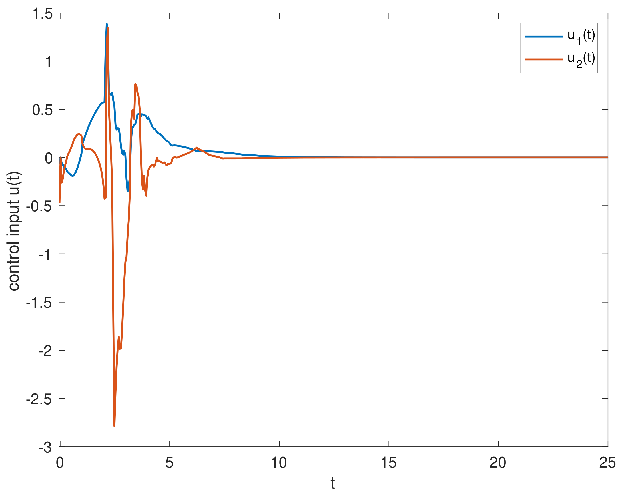 Entropy 23 01291 g006