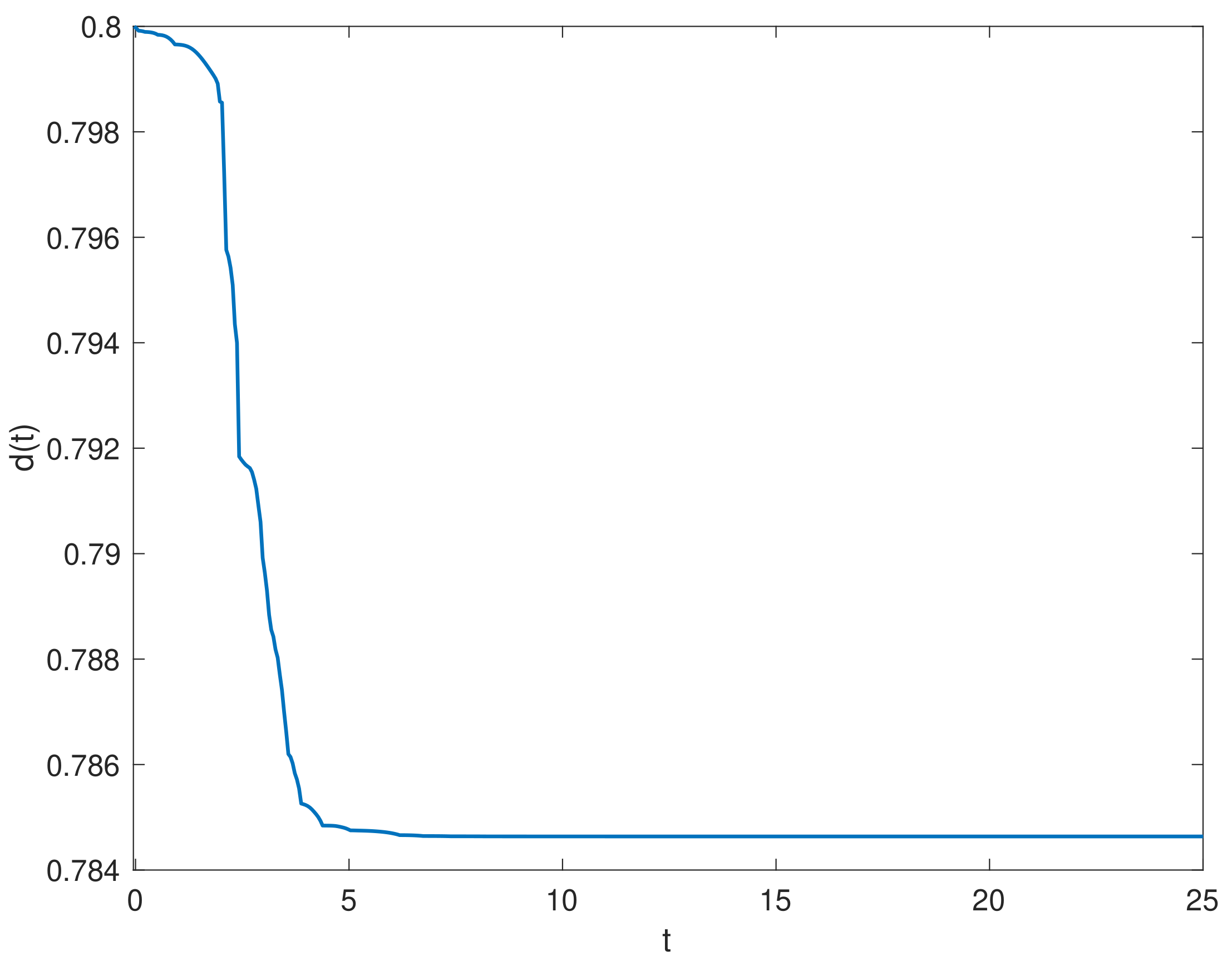 Entropy 23 01291 g007