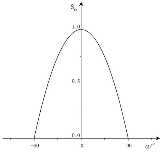 Entropy | Free Full-Text | Threat Assessment Method of Low Altitude ...