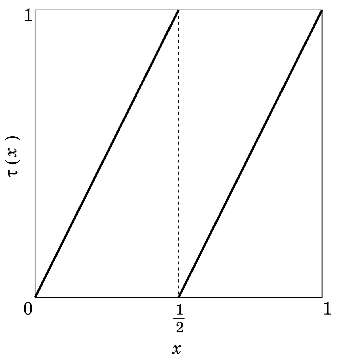 Entropy 23 01295 g001