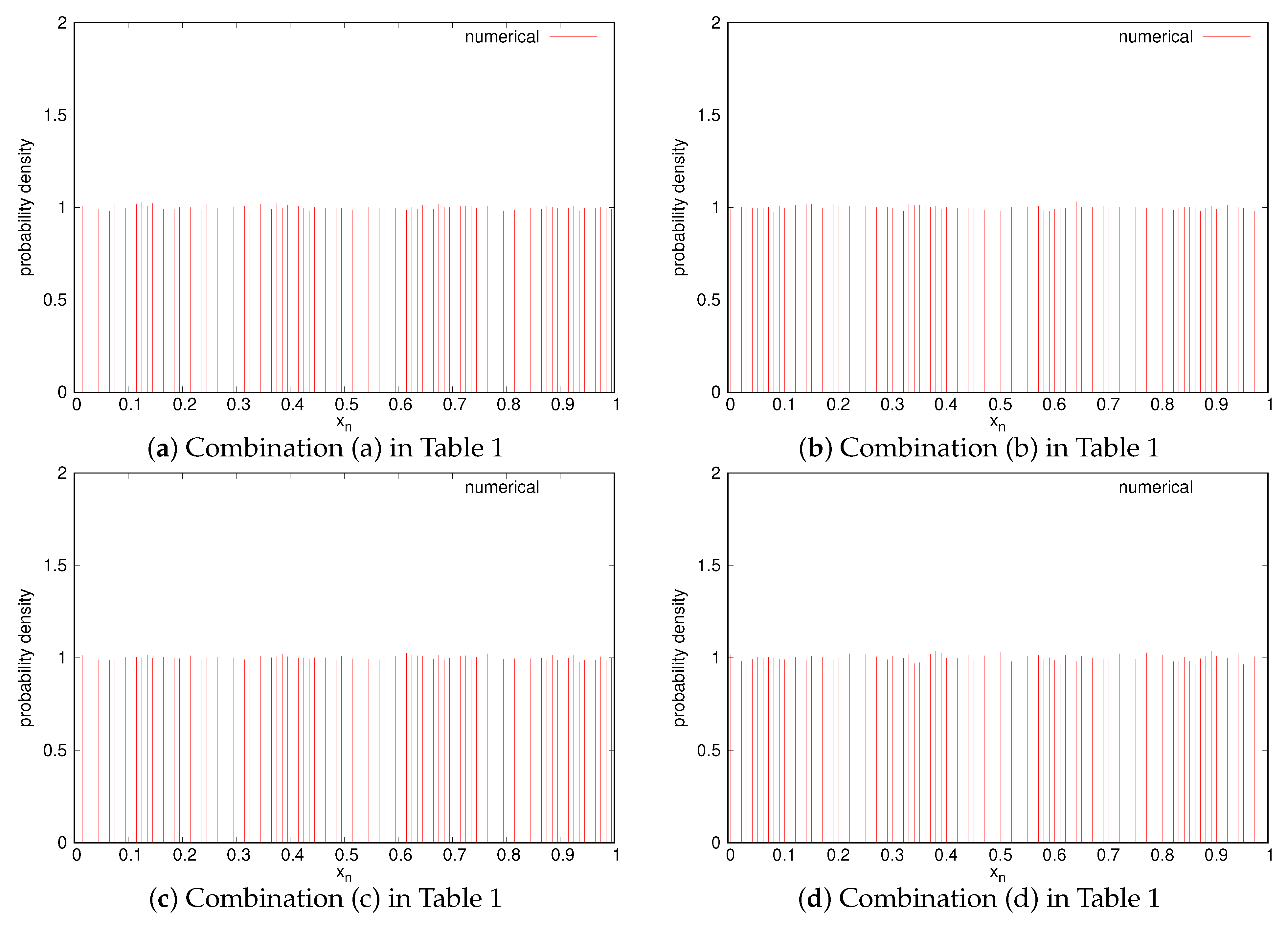 Entropy 23 01295 g005a