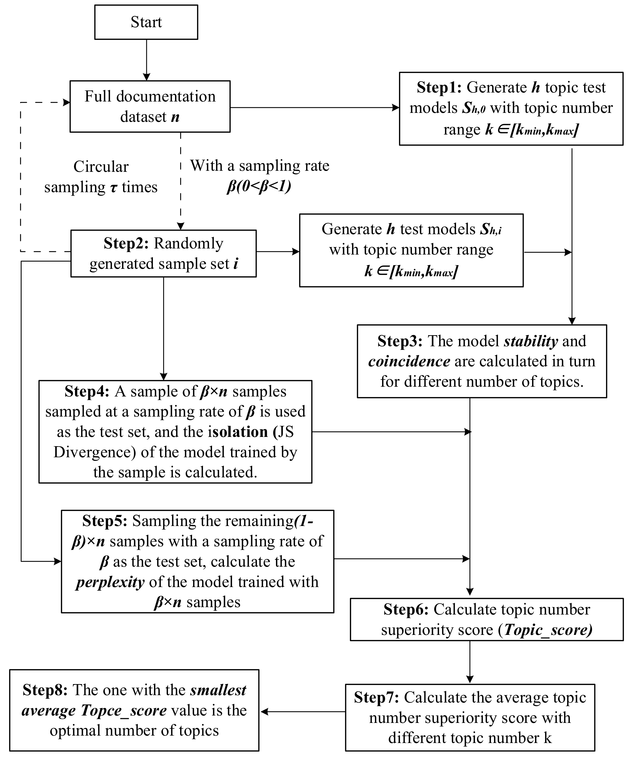 Entropy 23 01301 g002