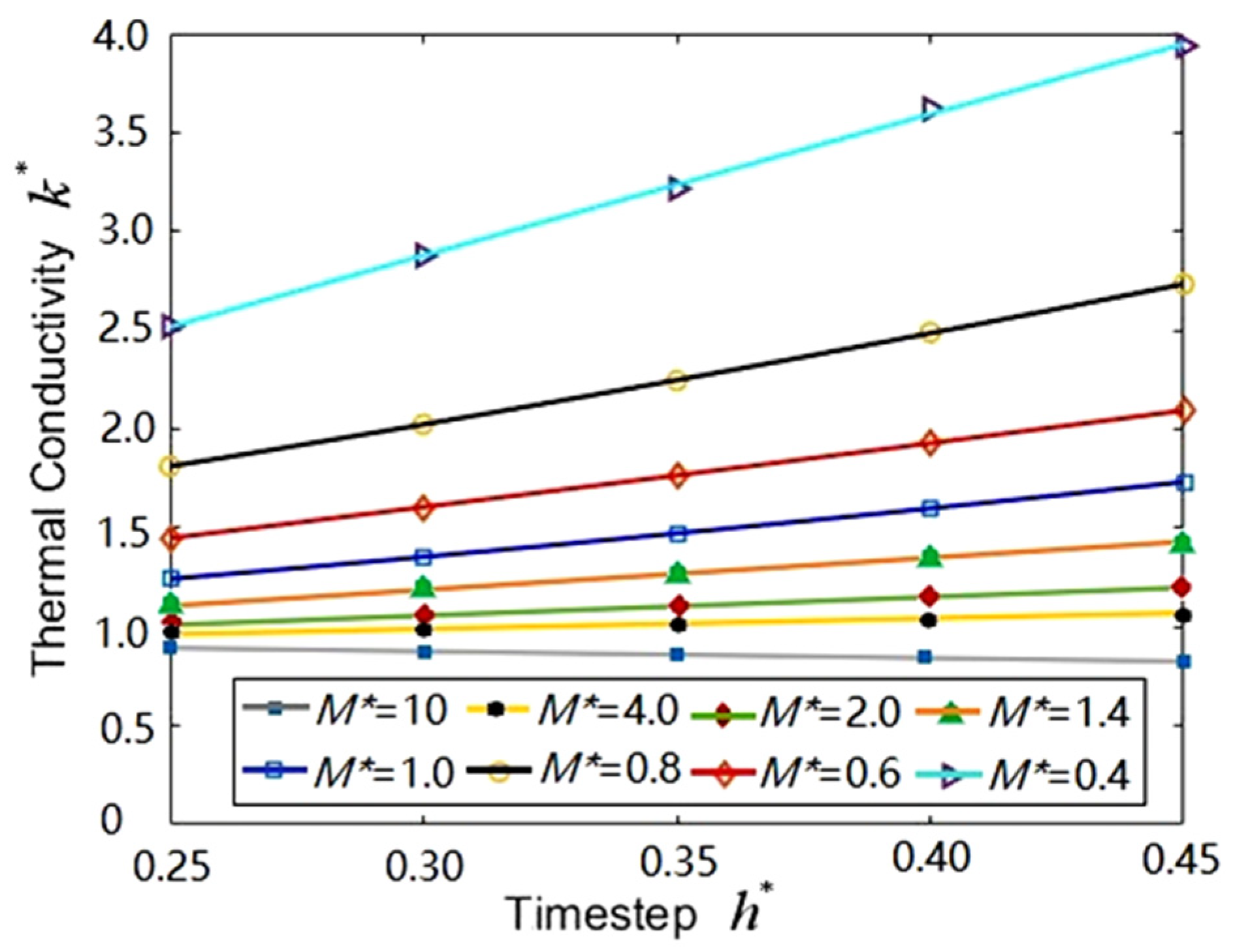 Entropy 23 01325 g005 Entropy 23 01325 g005