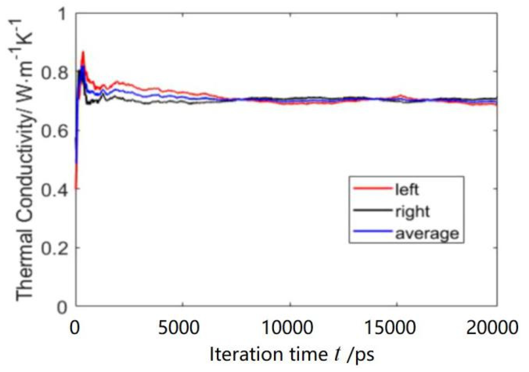 Entropy 23 01325 g011 Entropy 23 01325 g011