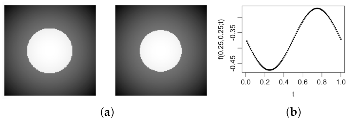 Entropy 23 01332 g003