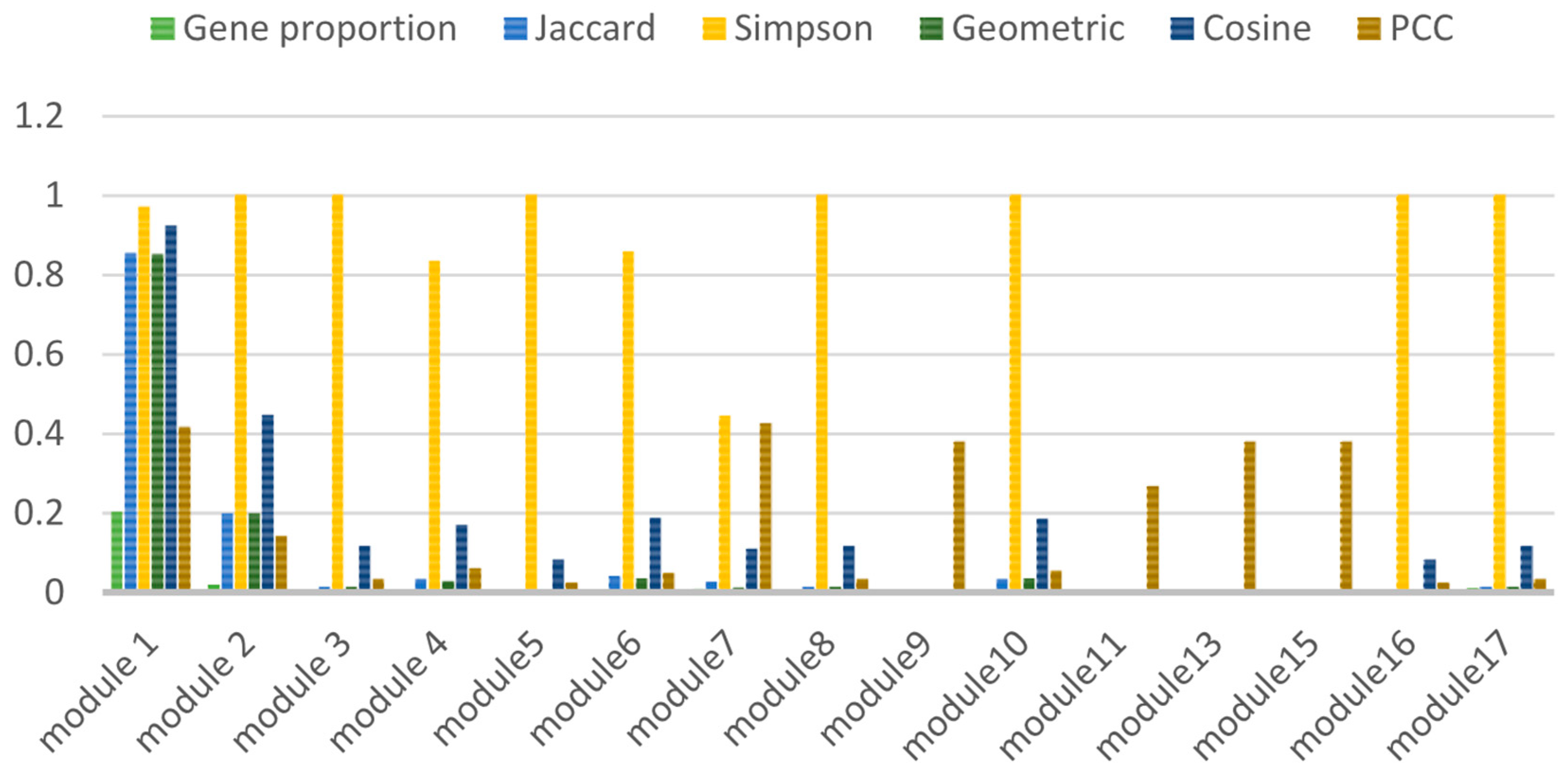 Entropy 23 01365 g003