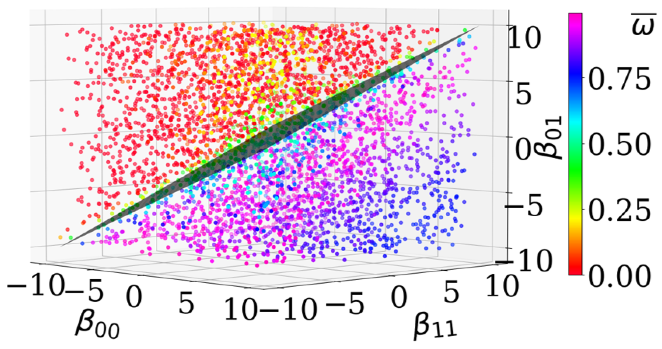 Entropy 23 01378 g005 Entropy 23 01378 g005