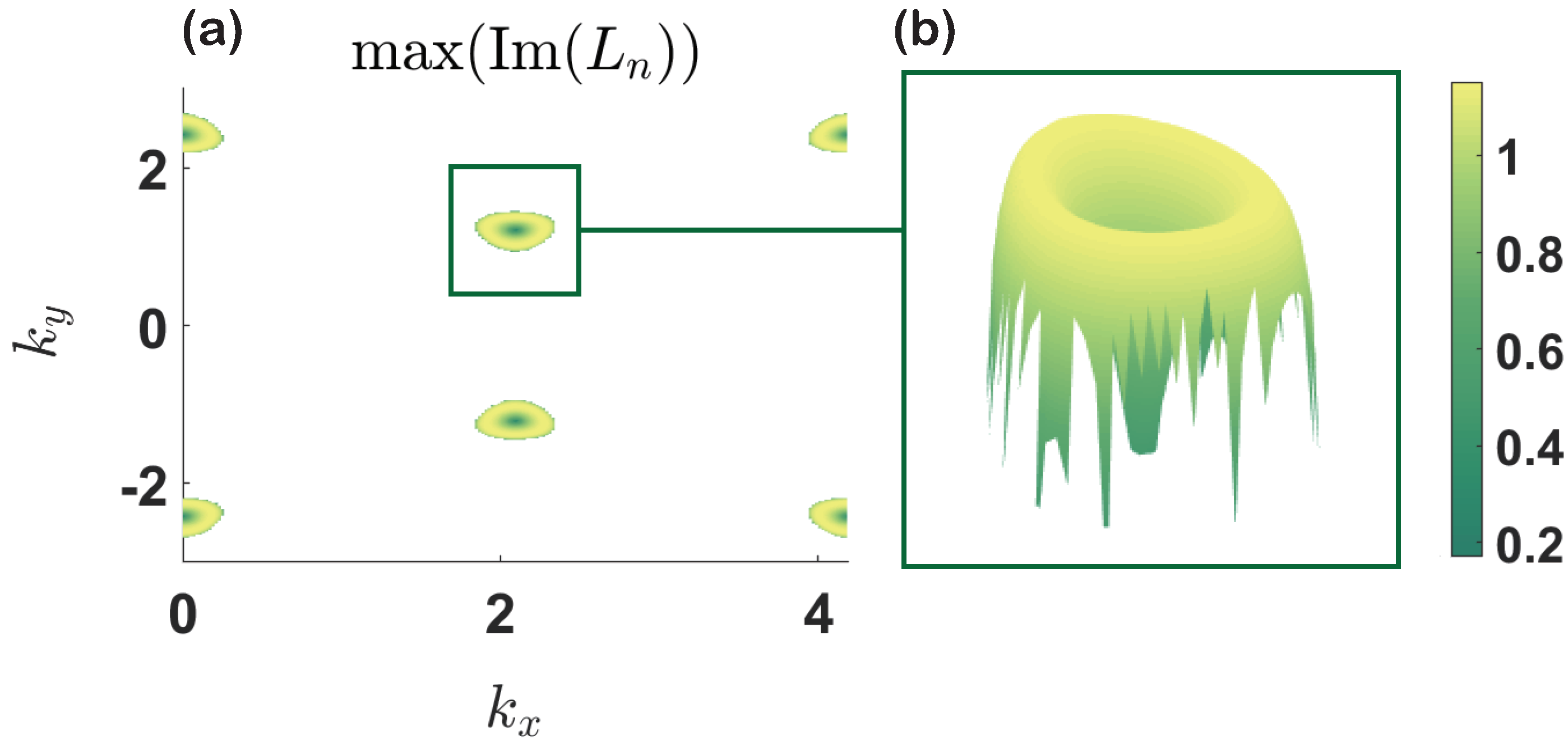 Entropy Free Full Text Nonlinear Topological Effects In Optical Coupled Hexagonal Lattice Html