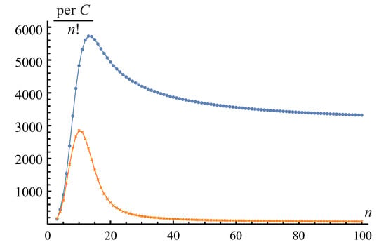 Rook Polynomials: A Straight-Forward Problem – Feature Column