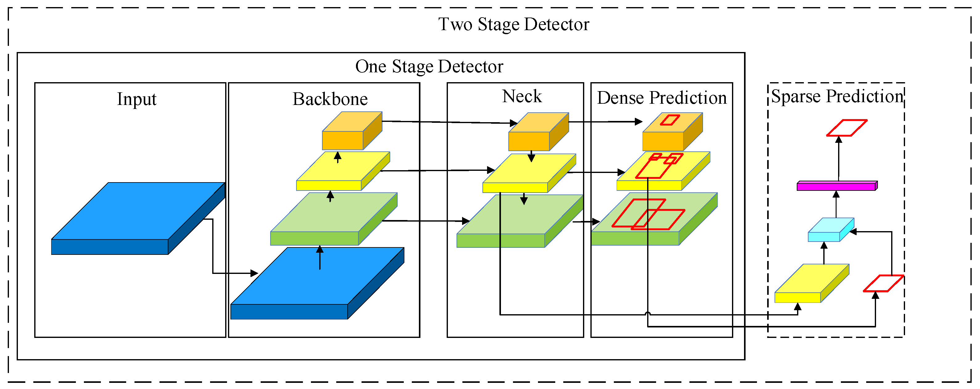 Entropy | Free Full-Text | A Study On Railway Surface Defects Detection ...