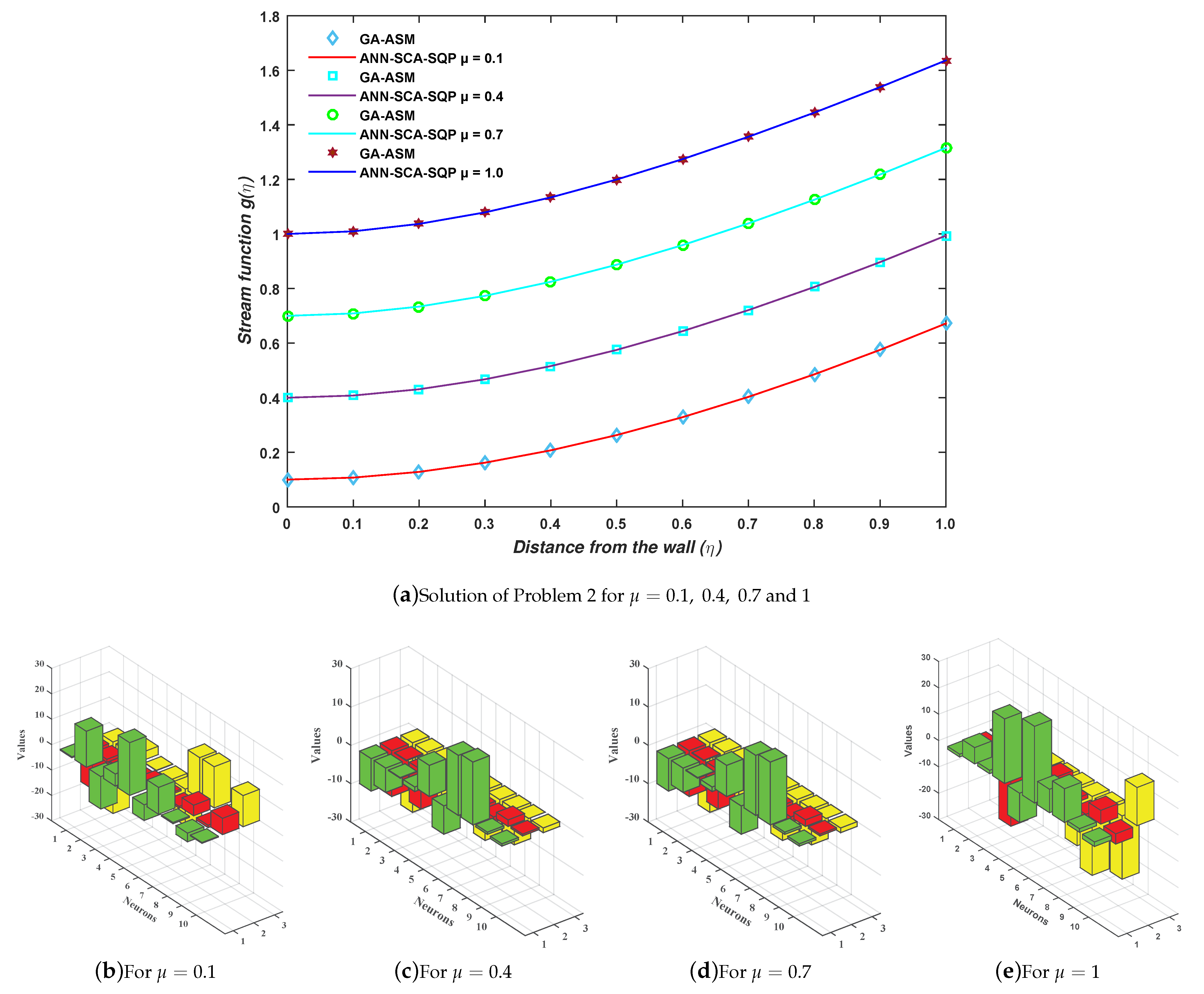 Entropy 23 01448 g007