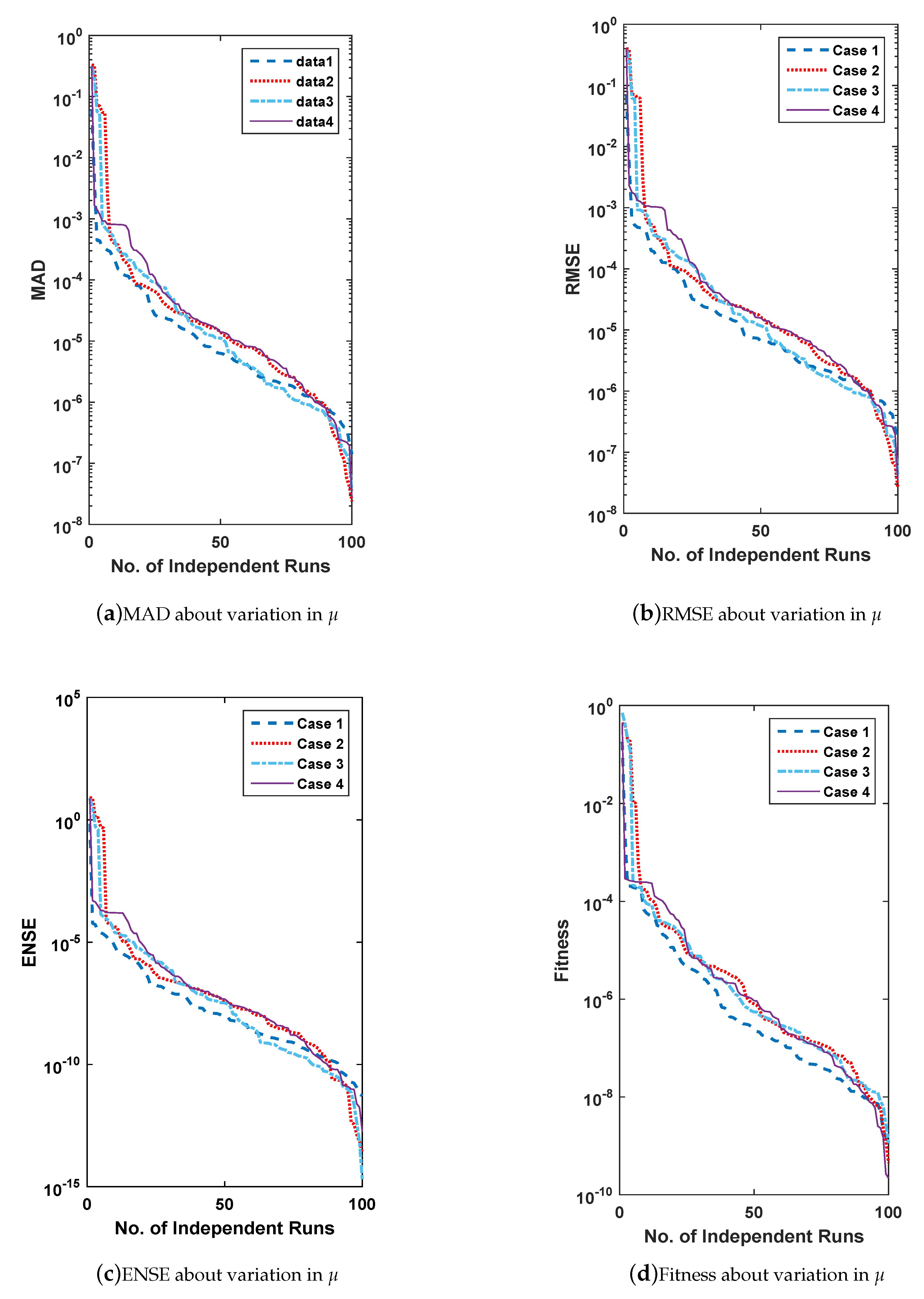 Entropy 23 01448 g011