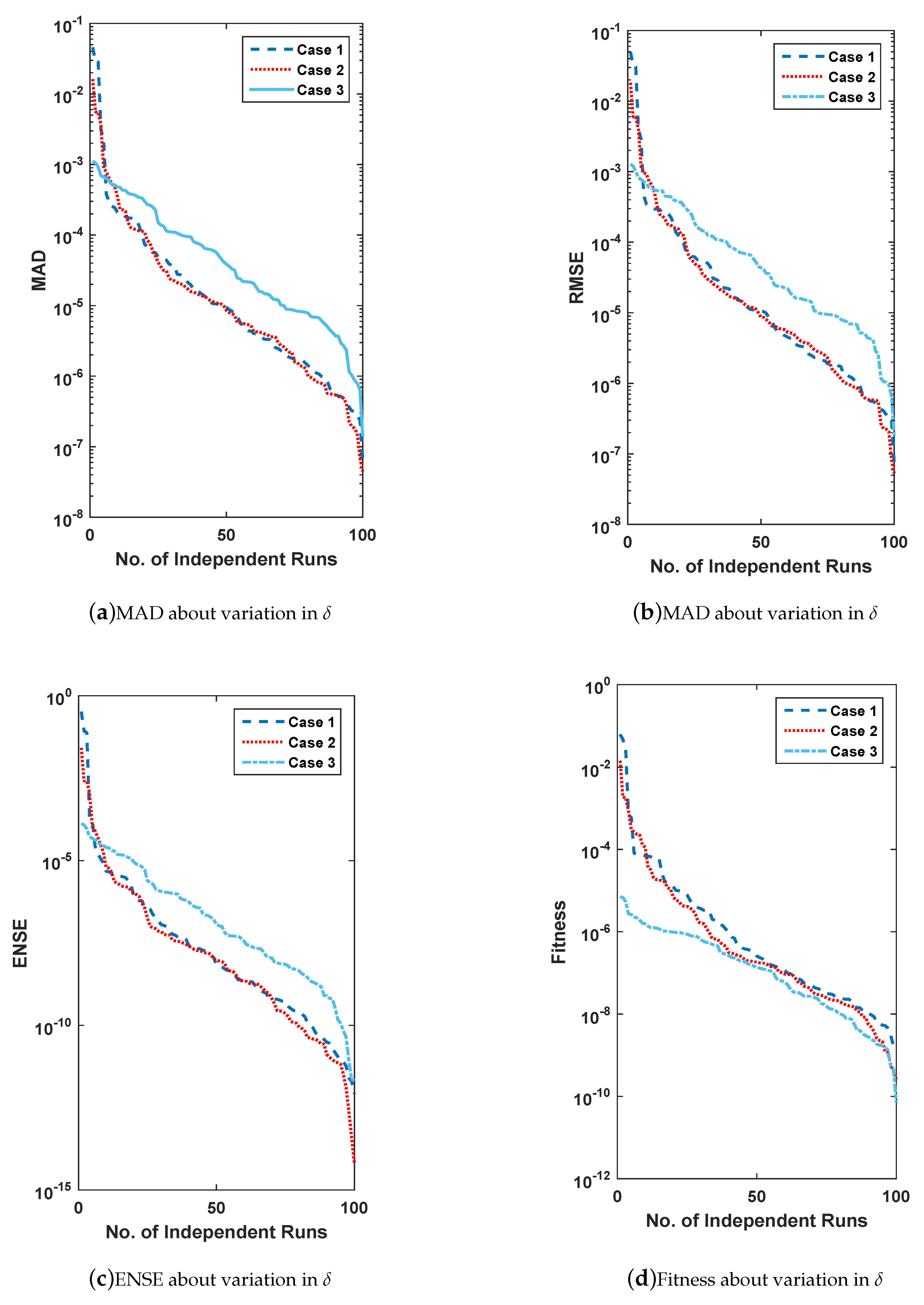 Entropy 23 01448 g012