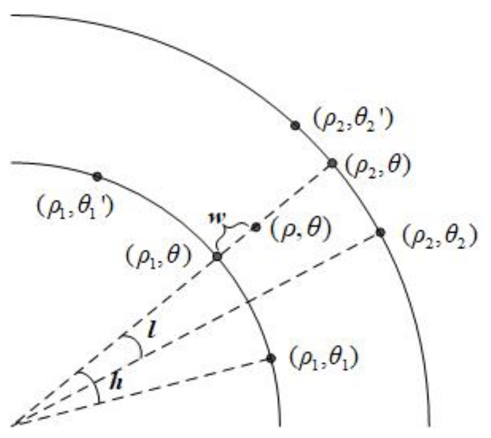 Entropy 23 01462 g020