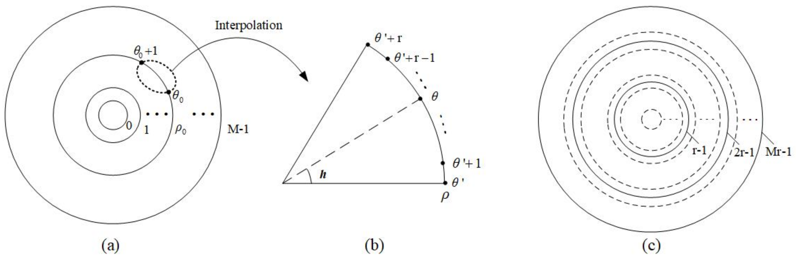 Entropy 23 01462 g021