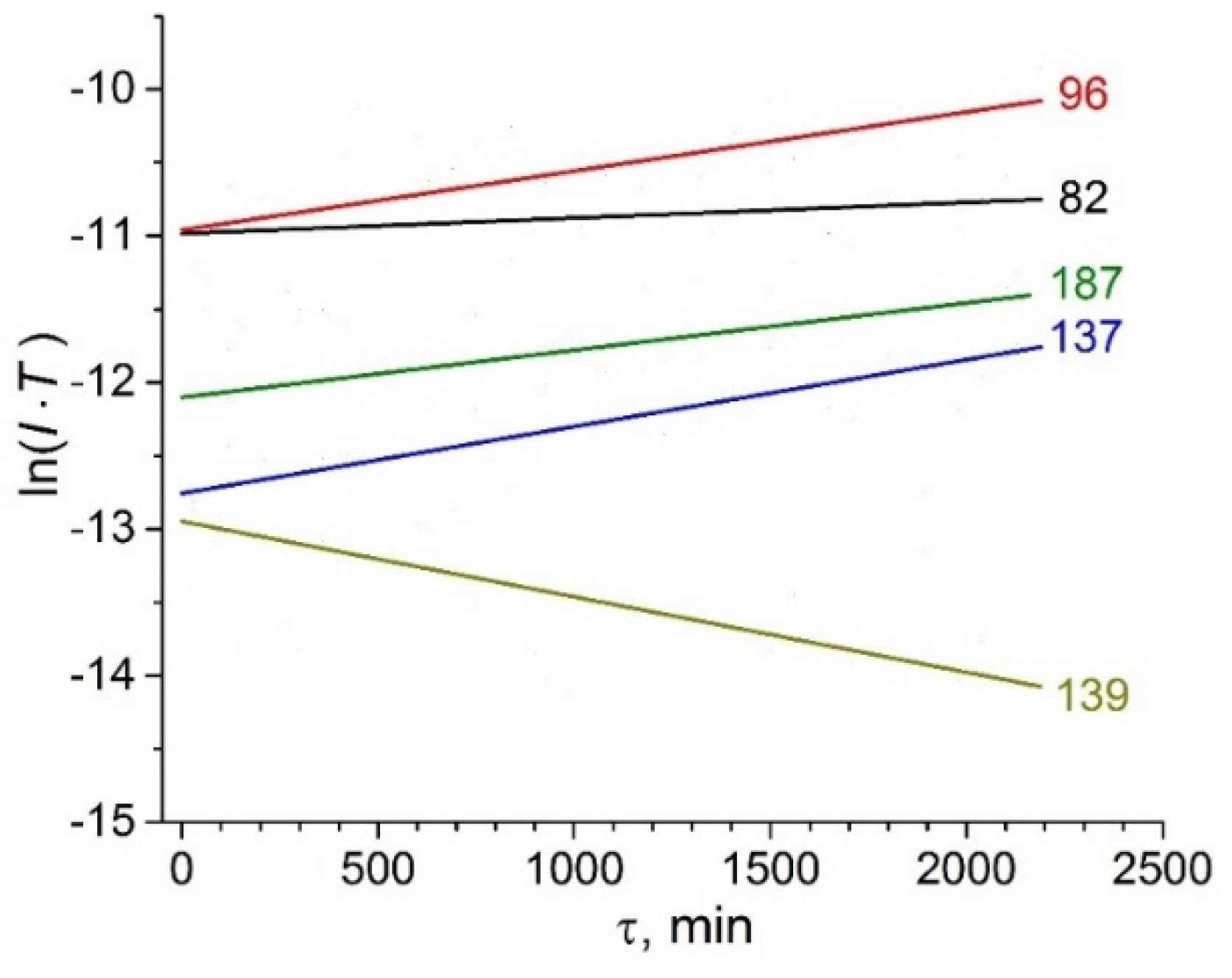Entropy 23 01478 g008
