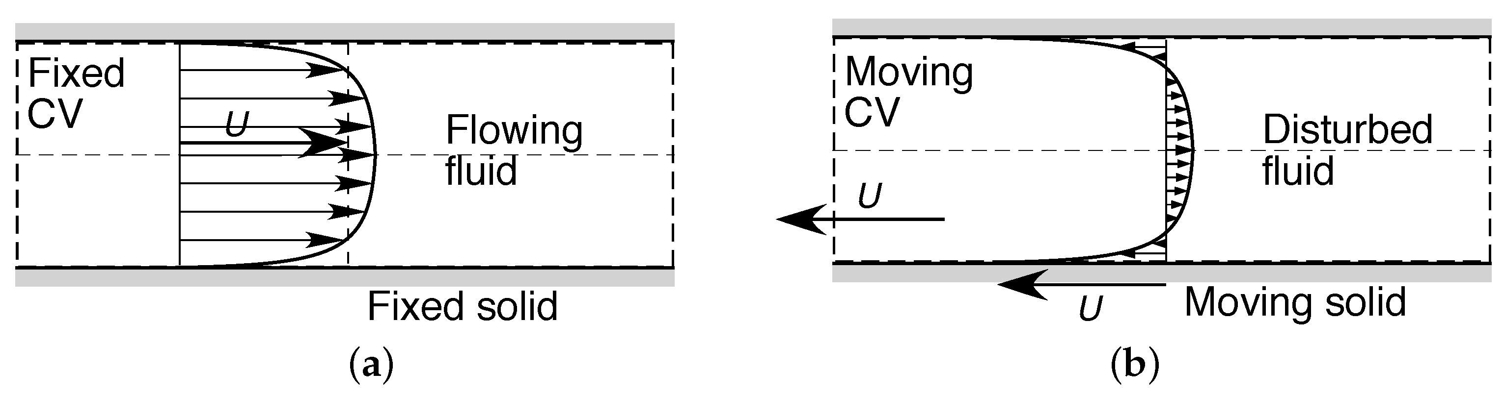 Entropy 23 01515 g002