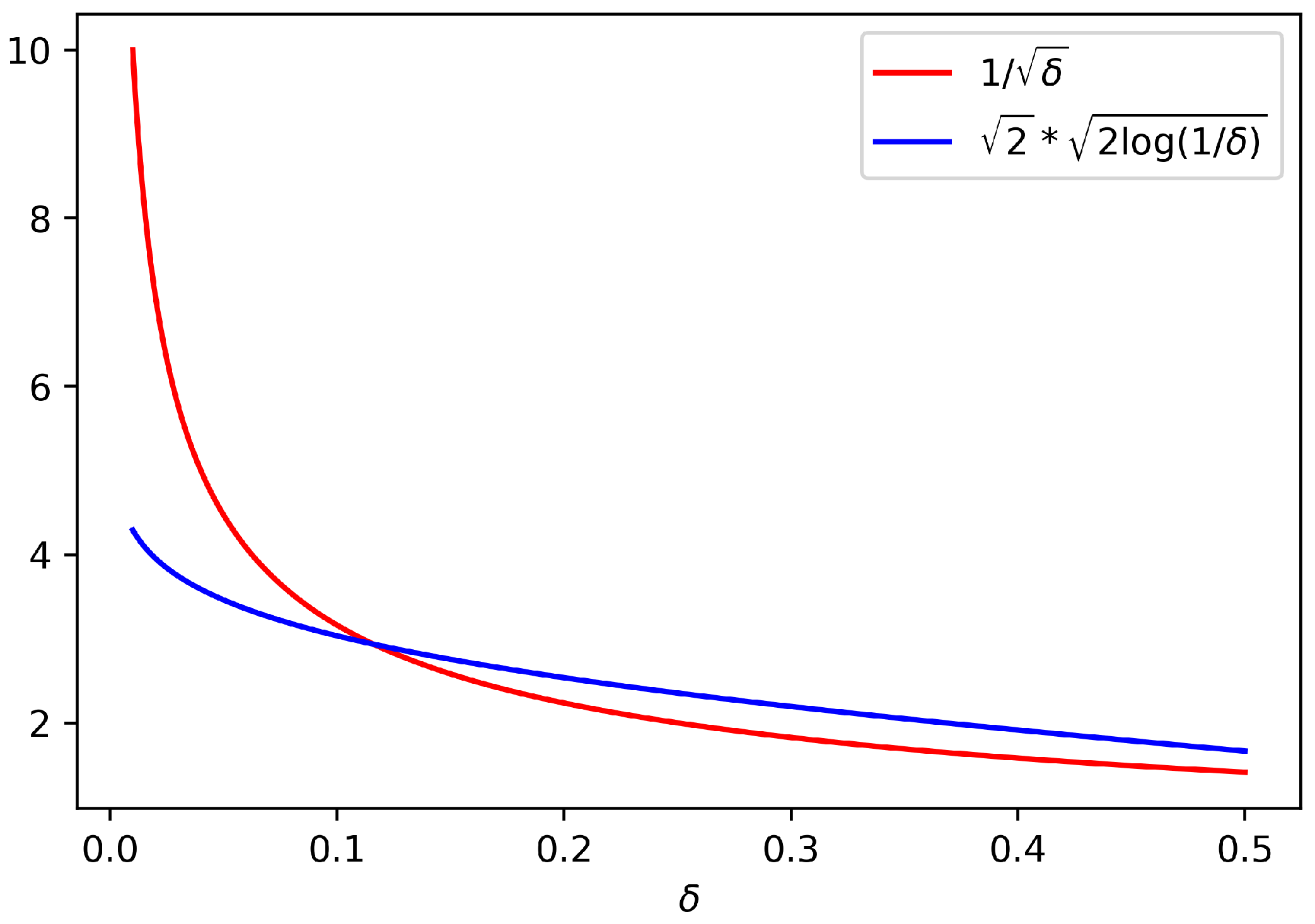 Entropy Free Full Text Still No Free Lunches The Price to Pay